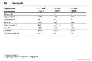 Opel-Combo-D-bruksanvisningen page 133 min