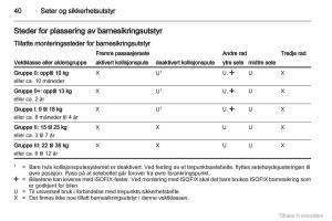 Opel-Combo-D-bruksanvisningen page 41 min