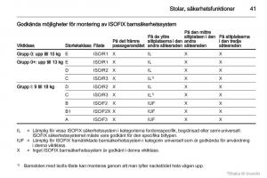 Opel-Combo-D-instruktionsbok page 42 min