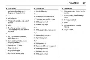 Opel-Corsa-D-Bilens-instruktionsbog page 203 min