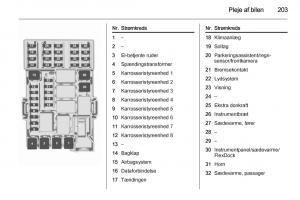 Opel-Corsa-D-Bilens-instruktionsbog page 205 min