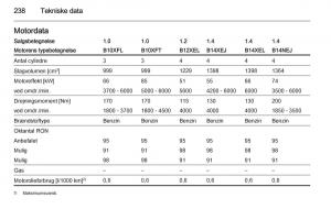 Opel-Corsa-D-Bilens-instruktionsbog page 240 min