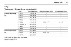 Opel-Corsa-D-Bilens-instruktionsbog page 245 min