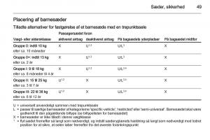 Opel-Corsa-D-Bilens-instruktionsbog page 51 min