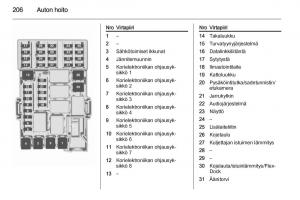 Opel-Corsa-D-omistajan-kasikirja page 208 min