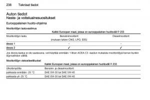 Opel-Corsa-D-omistajan-kasikirja page 240 min