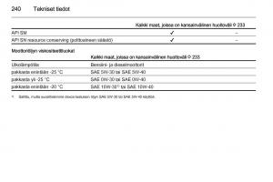 Opel-Corsa-D-omistajan-kasikirja page 242 min