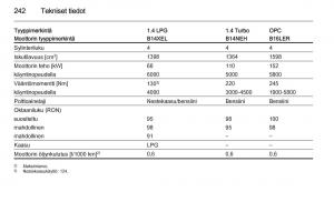 Opel-Corsa-D-omistajan-kasikirja page 244 min