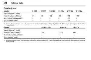 Opel-Corsa-D-omistajan-kasikirja page 246 min