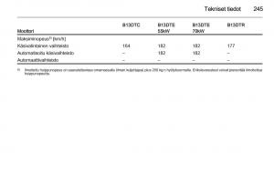 Opel-Corsa-D-omistajan-kasikirja page 247 min