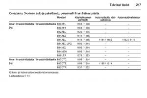 Opel-Corsa-D-omistajan-kasikirja page 249 min