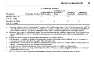 Opel-Corsa-D-omistajan-kasikirja page 55 min