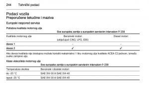 Opel-Corsa-D-vlasnicko-uputstvo page 246 min