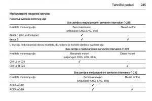 Opel-Corsa-D-vlasnicko-uputstvo page 247 min