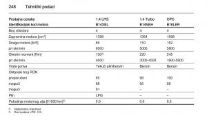 Opel-Corsa-D-vlasnicko-uputstvo page 250 min