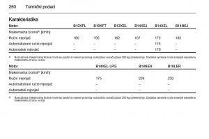 Opel-Corsa-D-vlasnicko-uputstvo page 252 min