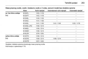 Opel-Corsa-D-vlasnicko-uputstvo page 255 min