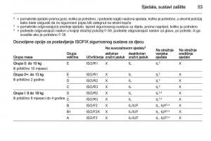 Opel-Corsa-D-vlasnicko-uputstvo page 55 min