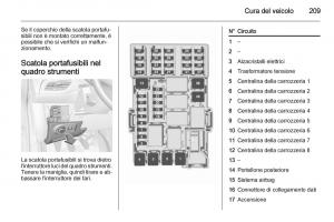 Opel-Corsa-D-manuale-del-proprietario page 211 min