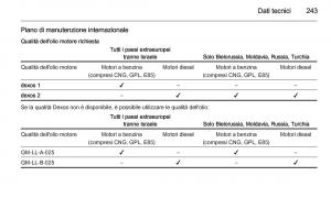 Opel-Corsa-D-manuale-del-proprietario page 245 min