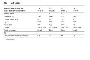 Opel-Corsa-D-manuale-del-proprietario page 248 min