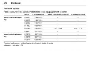 Opel-Corsa-D-manuale-del-proprietario page 250 min