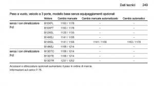 Opel-Corsa-D-manuale-del-proprietario page 251 min