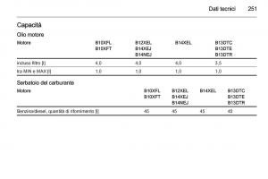 Opel-Corsa-D-manuale-del-proprietario page 253 min