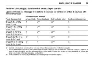 Opel-Corsa-D-manuale-del-proprietario page 55 min