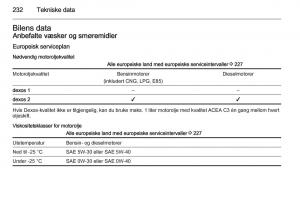 Opel-Corsa-D-bruksanvisningen page 234 min