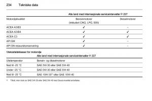 Opel-Corsa-D-bruksanvisningen page 236 min