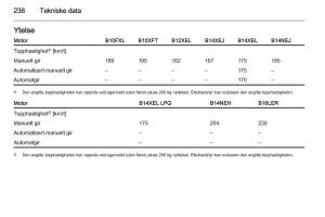 Opel-Corsa-D-bruksanvisningen page 240 min