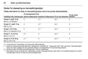 Opel-Corsa-D-bruksanvisningen page 52 min