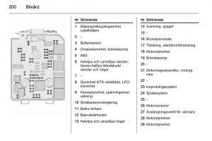 Opel-Corsa-D-instruktionsbok page 202 min