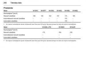 Opel-Corsa-D-instruktionsbok page 242 min