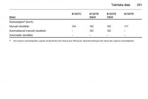 Opel-Corsa-D-instruktionsbok page 243 min