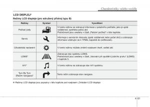 KIA-Carens-III-3-navod-k-obsludze page 149 min