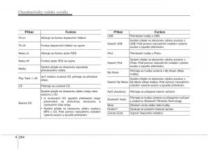 KIA-Carens-III-3-navod-k-obsludze page 332 min