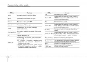 KIA-Carens-III-3-navod-k-obsludze page 402 min