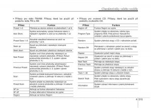 KIA-Carens-III-3-navod-k-obsludze page 403 min