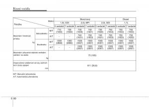 KIA-Carens-III-3-navod-k-obsludze page 506 min