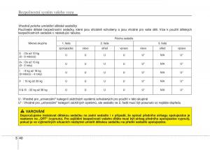 KIA-Carens-III-3-navod-k-obsludze page 56 min