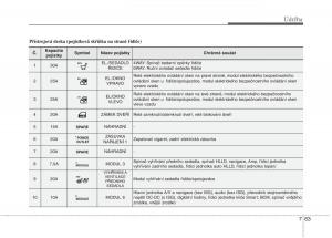 KIA-Carens-III-3-navod-k-obsludze page 608 min