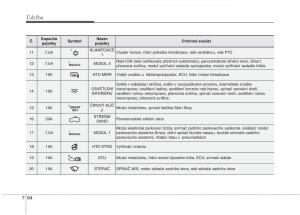 KIA-Carens-III-3-navod-k-obsludze page 609 min