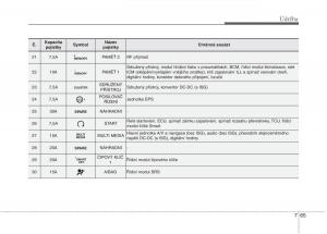 KIA-Carens-III-3-navod-k-obsludze page 610 min