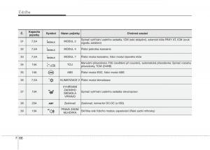 KIA-Carens-III-3-navod-k-obsludze page 611 min