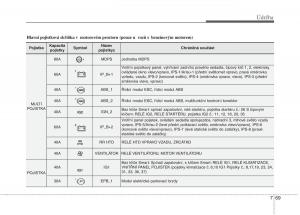 KIA-Carens-III-3-navod-k-obsludze page 614 min