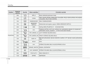 KIA-Carens-III-3-navod-k-obsludze page 615 min