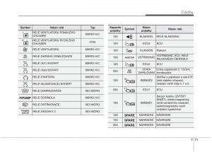 KIA-Carens-III-3-navod-k-obsludze page 616 min