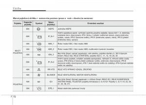 KIA-Carens-III-3-navod-k-obsludze page 617 min